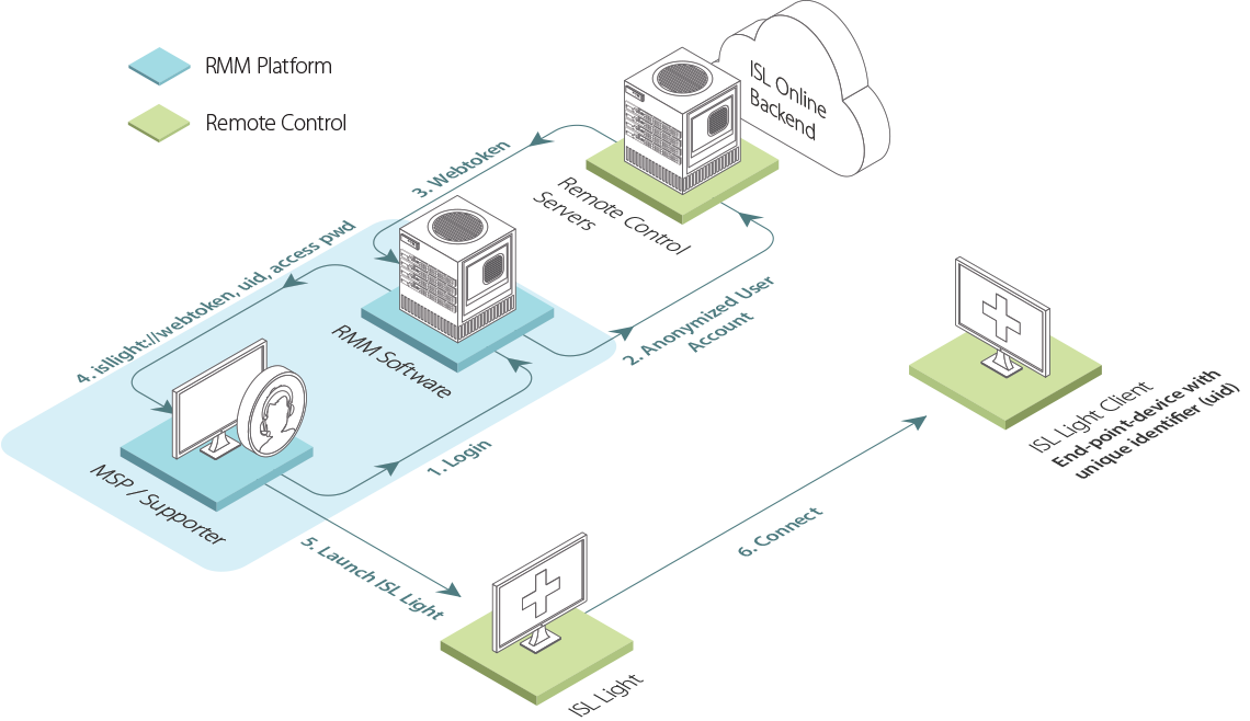 Network and Data Diagram